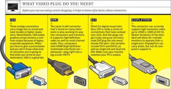 How To Set Up Multiple Monitors â Add Monitors To Your Computer